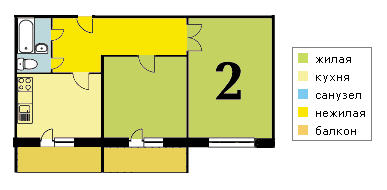 планировка двухкомнатной квартиры